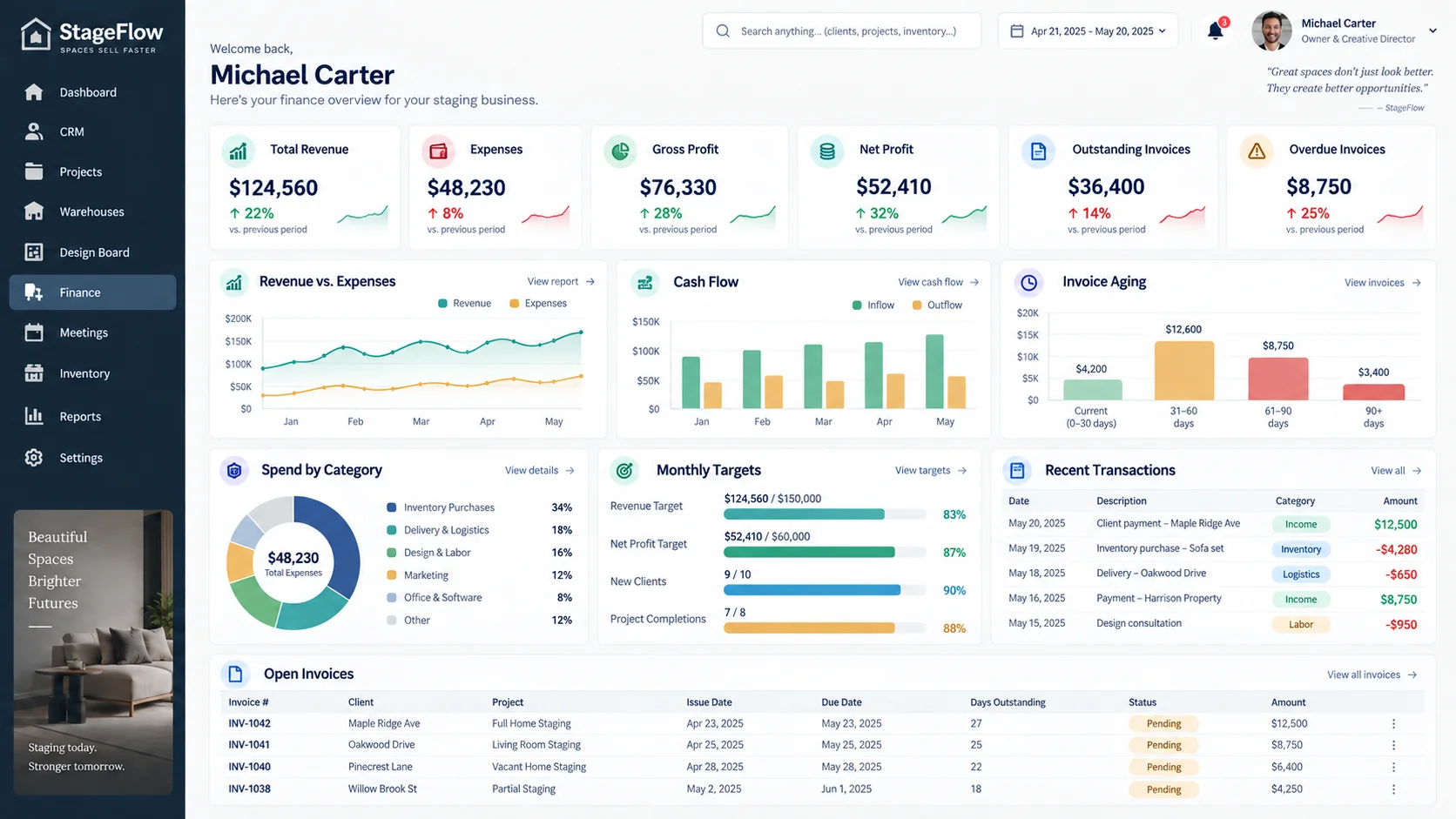 Home staging finance dashboard showing revenue, expenses, gross and net profit, cash flow, invoice aging and open invoices